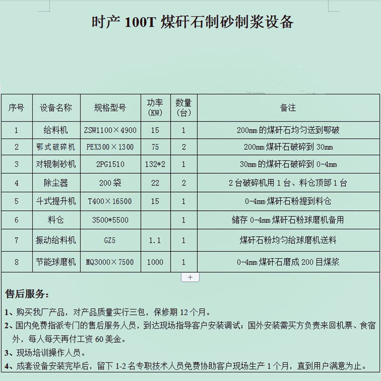 煤矸石對(duì)輥制砂機(jī)制砂制漿工藝 煤矸石對(duì)輥制砂機(jī)制砂制漿工藝